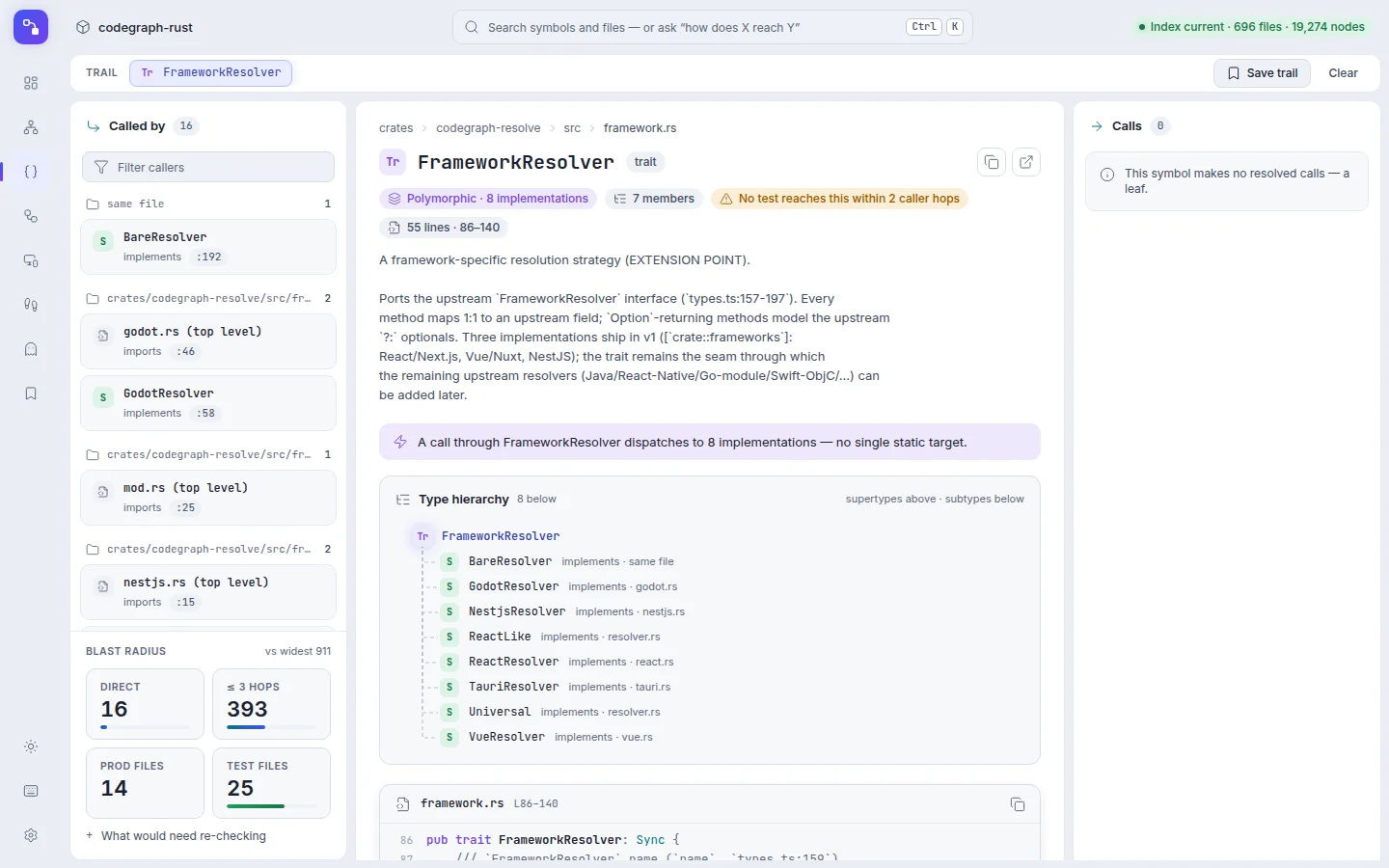 trait FrameworkResolver 的 Symbol 视图,类型层级中列出实现它的八个类型。