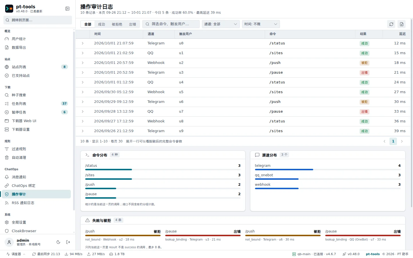ChatOps 审计日志