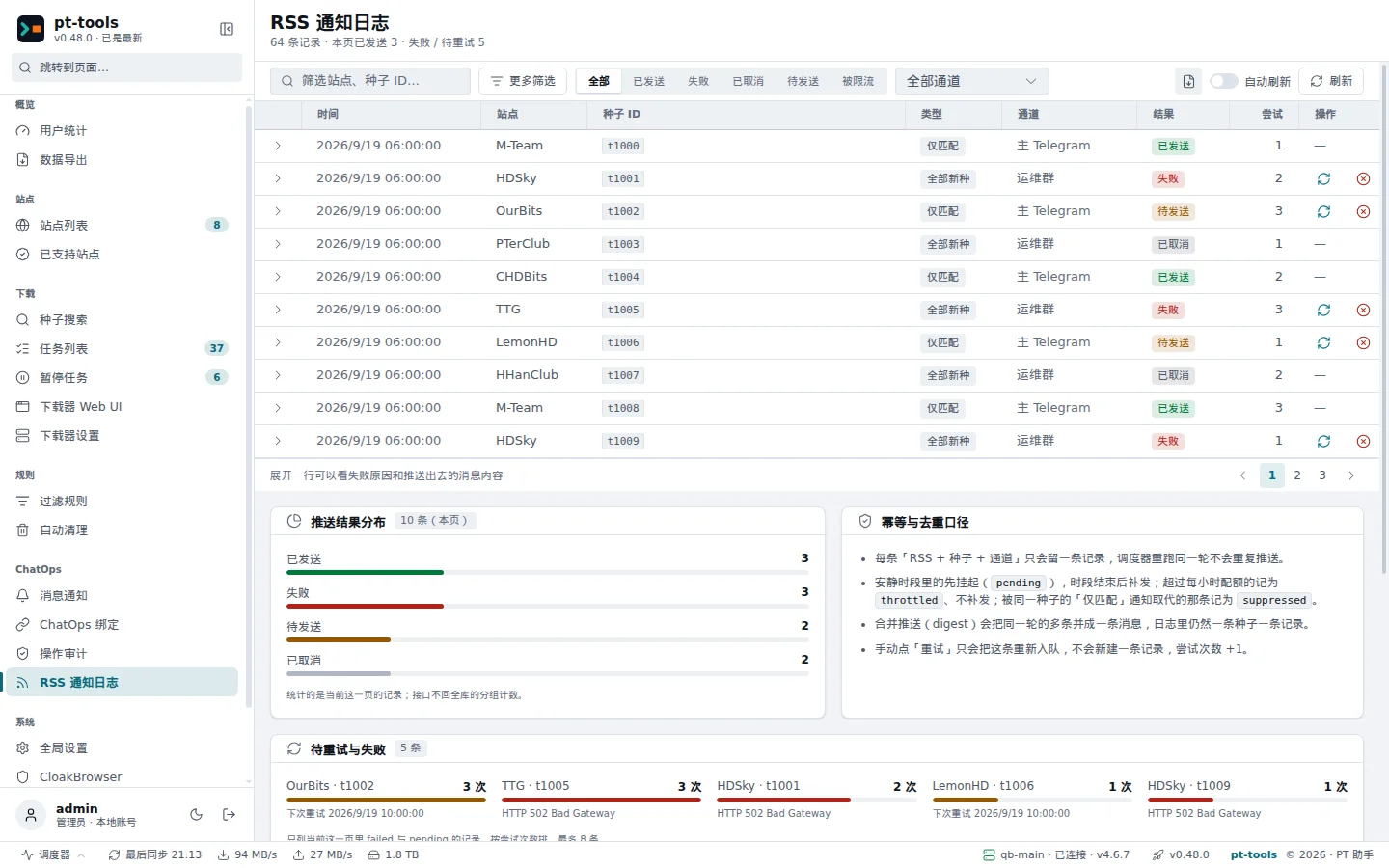 RSS 通知日志