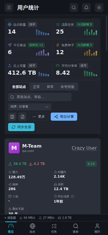 The statistics page on a phone, with the totals at the top and one card per site.