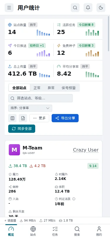 The statistics page on a phone, with the totals at the top and one card per site.