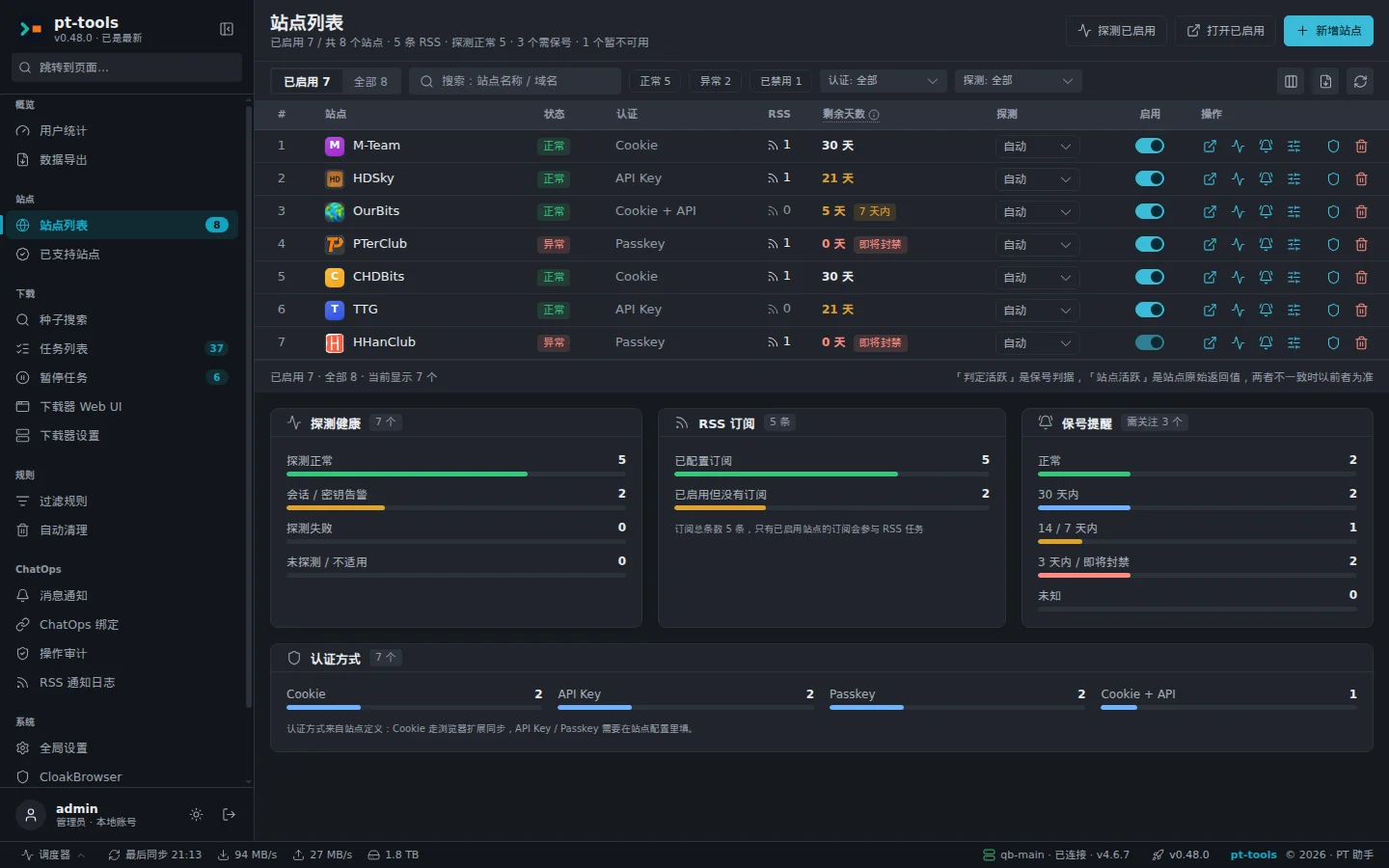 The site list, with each site's status, sign-in method, login status and days left before the inactivity limit. The interface is in Chinese.