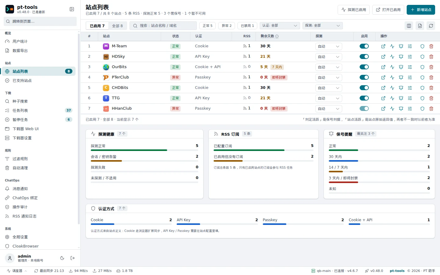 The site list, with each site's status, sign-in method, login status and days left before the inactivity limit. The interface is in Chinese.